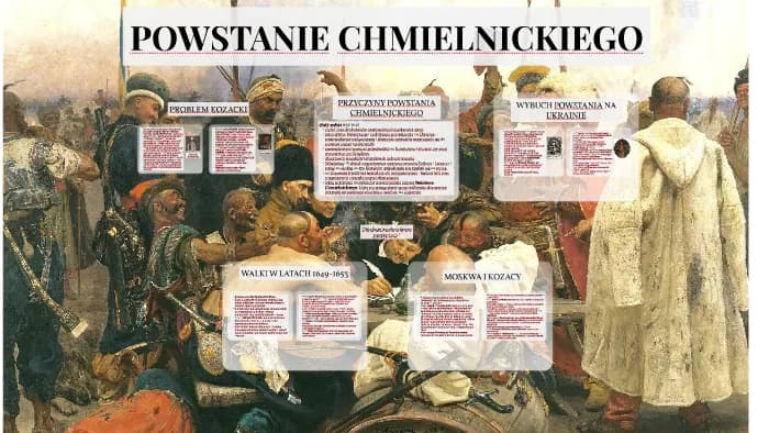 Co za historia powstania chmielnickiego? Kluczowe wydarzenia i skutki