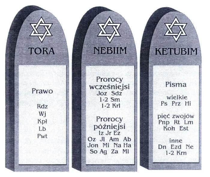 Jak powstał stary i nowy testament? Niezwykłe historie i procesy tworzenia