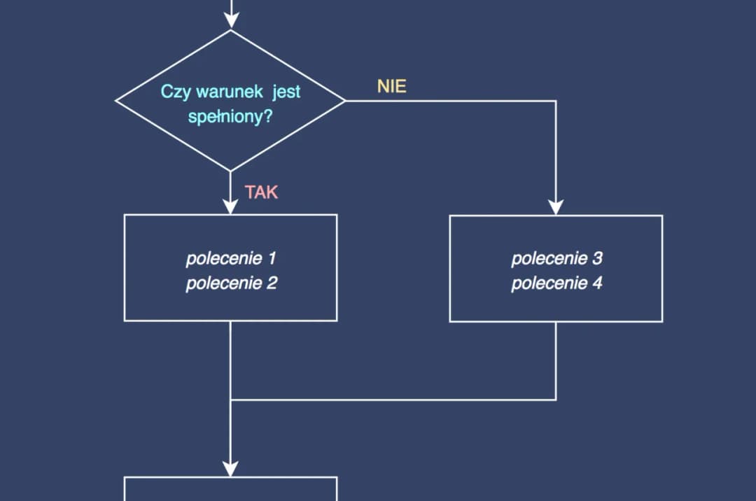 Co to jest instrukcja warunkowa i jak wpływa na programowanie?