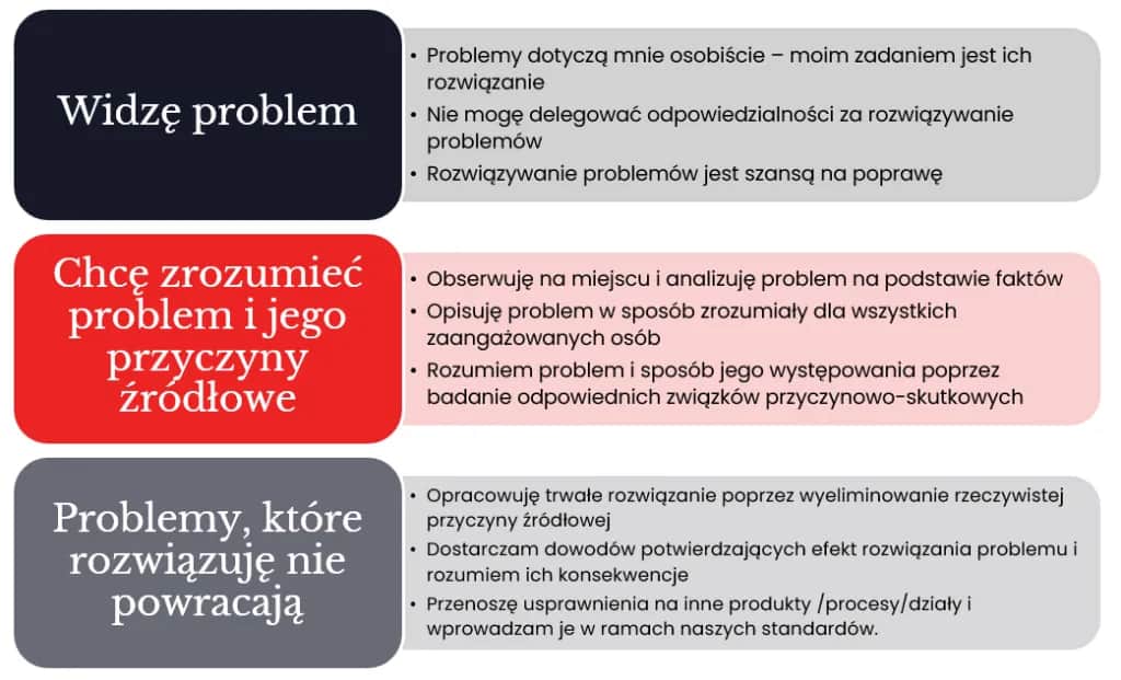 Co to jest instrukcja i jak jej brak może prowadzić do problemów